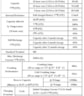 S12-  95AGM Rolls 12V 85Ah